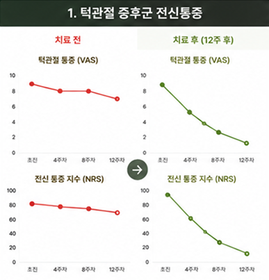 턱관절 증후군 전신통증