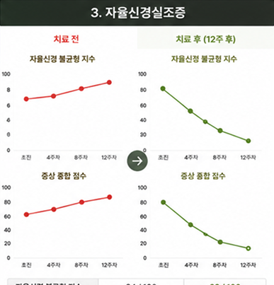 자율신경실조증